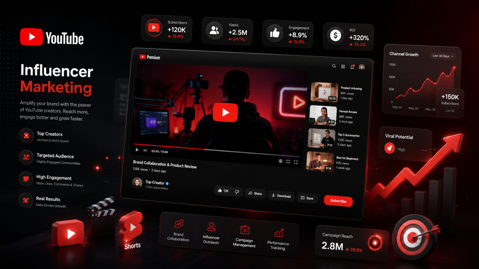 YouTube Creator Setup